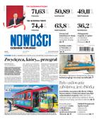 Nowości Dziennik Toruński