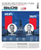 Głos Wielkopolski